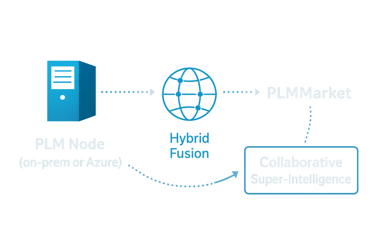 Hybrid Fusion Diagram