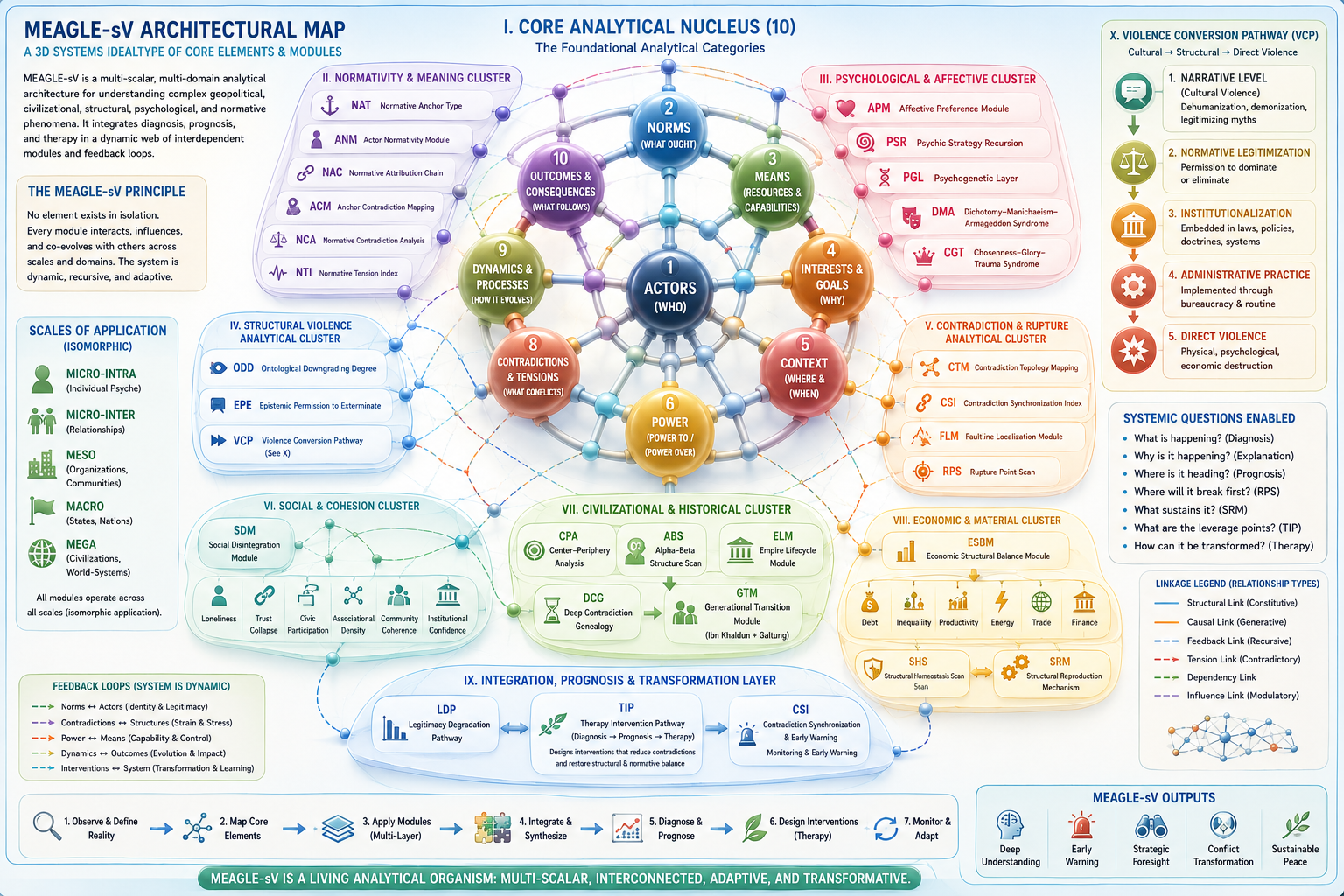 PLM Image